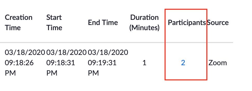 View Participants Report For A Zoom Meeting | UCF