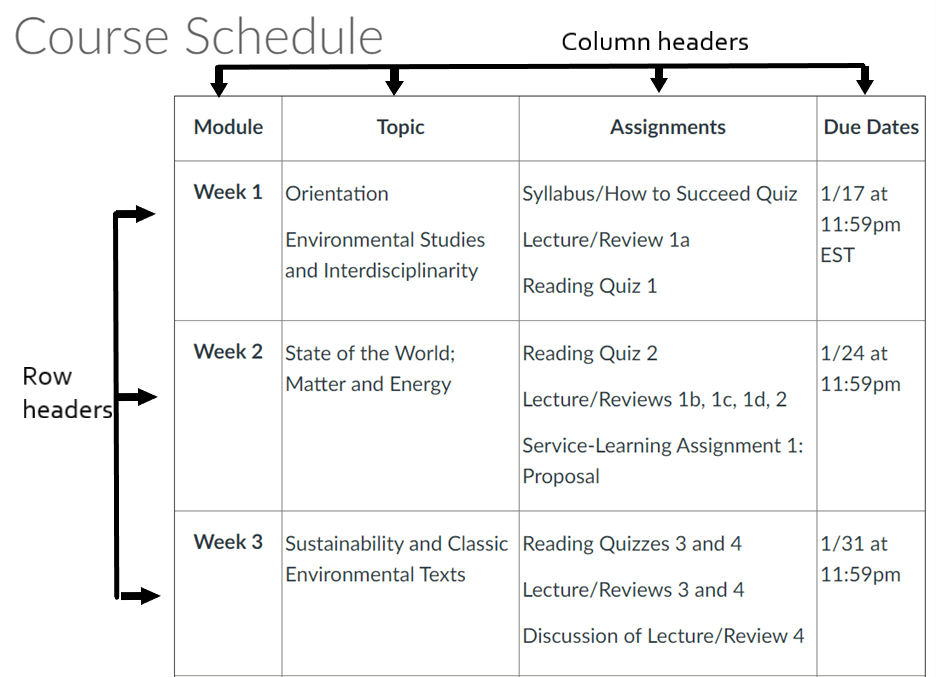 Make Tables Accessible with Header Columns and Rows