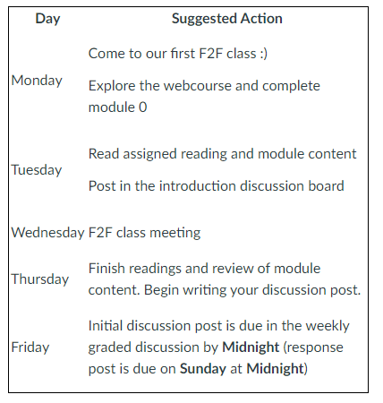 Screenshot of a schedule for 1 week/module