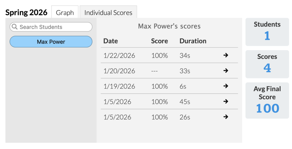View of individual student's score attempts. Each attempt shows the score, date, and duration.